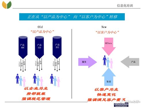 某集团it体系规划培训方案 附下载