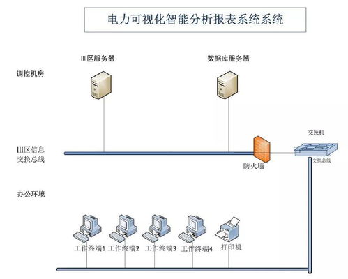 国网阳泉供电公司丨缩短电力调度自动化数据调取时间