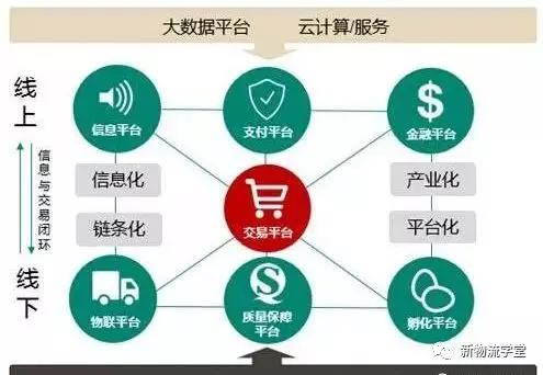 聚萤金链 物流领域12大商业模式