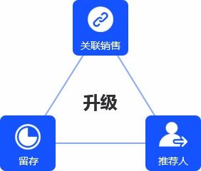 新普企业购系统 企业自营b2b平台,通过业务员移动办公 客户精细化管理,辅助渠道业务开展,挖掘客户价值提高客户满意度 新普软件